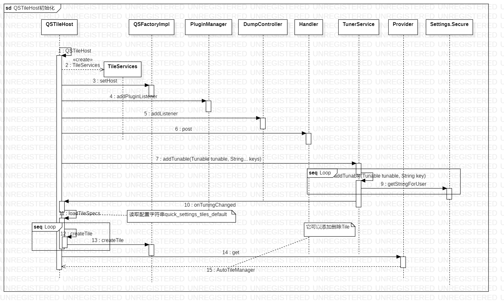 SystemUI架构设计