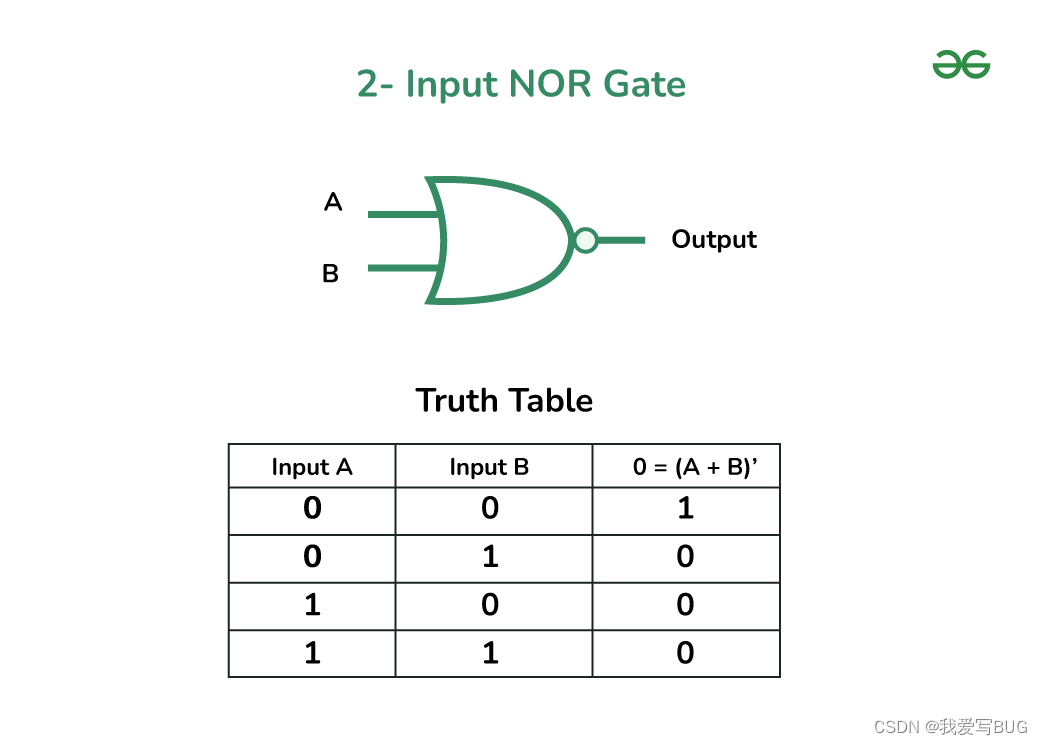 逻辑门:OR、AND、XOR、NOR、NAND、XNOR 和 NOT_我爱写BUG-GitCode 开源社区
