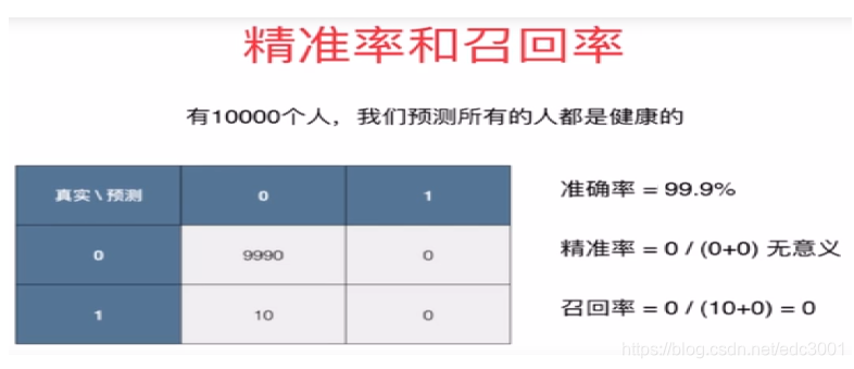 [外链图片转存失败,源站可能有防盗链机制,建议将图片保存下来直接上传(img-IWx4o8GW-1605529047035)(attachment:84.png)]