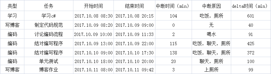 1234800-20171011151509074-1076139378.png