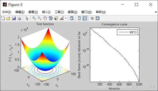 【优化求解】飞蛾扑火算法(MFO)matlab源码_matlab_03