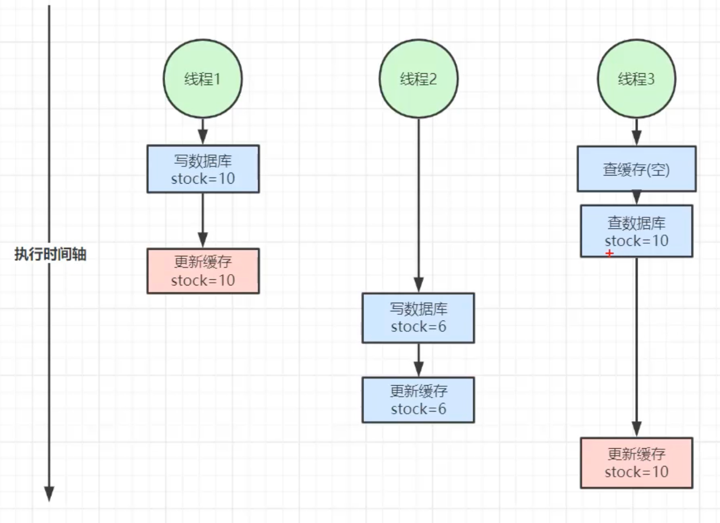 image-20230616170740853