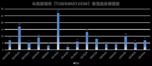 借鉴人类疾病防疫机制，阿里云如何帮助用户应对大规模安全疫情？