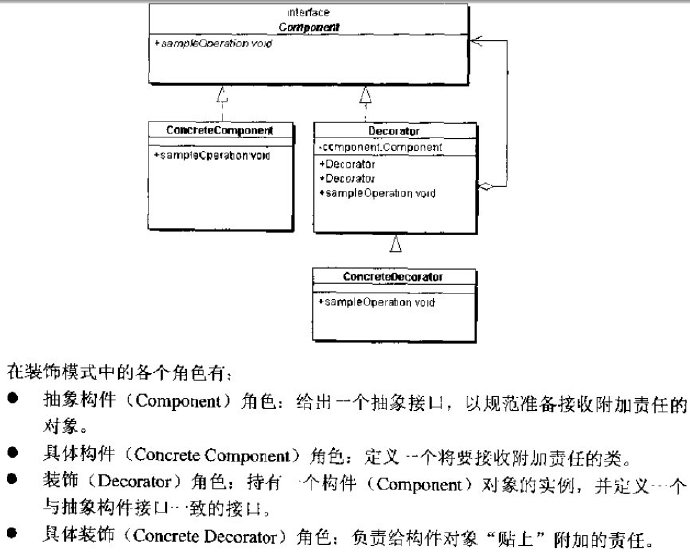 装饰模式（Decorator <wbr>Pattern）