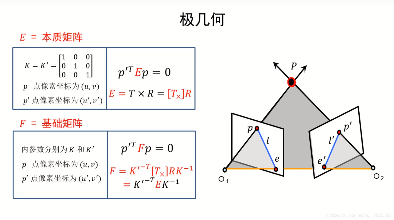 三维重建——基础理论(五):双目立体视觉系统(双目立体视觉系统与平行视图、平行视图校正、平行视图的对应点搜索)_双目平行视图校正-CSDN博客