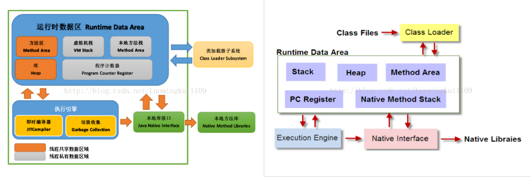 深度剖析JVM内存结构,由内核出发,彻底吃透JVM底层原理