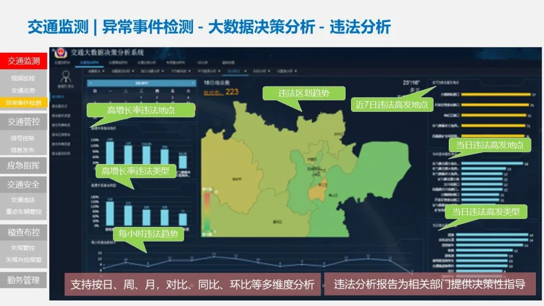 智慧交通项目方案PPT(122页)_智慧交通项目建设方案ppt-CSDN博客