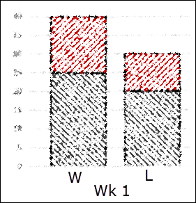 winlosechart01