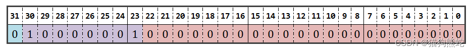 Modbus协议中浮点数的格式与换算_modbus32浮点数(互换)-CSDN博客