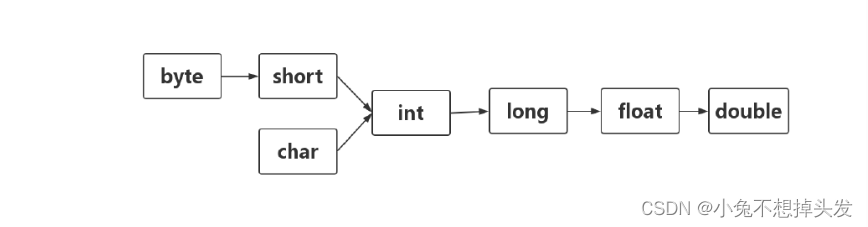 变量的范围大小