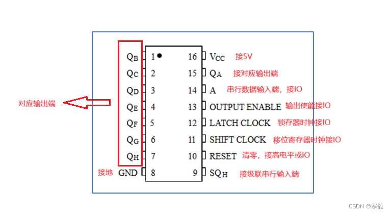74HC595寄存器【物联网元器件】插图7 74HC595寄存器【物联网元器件】