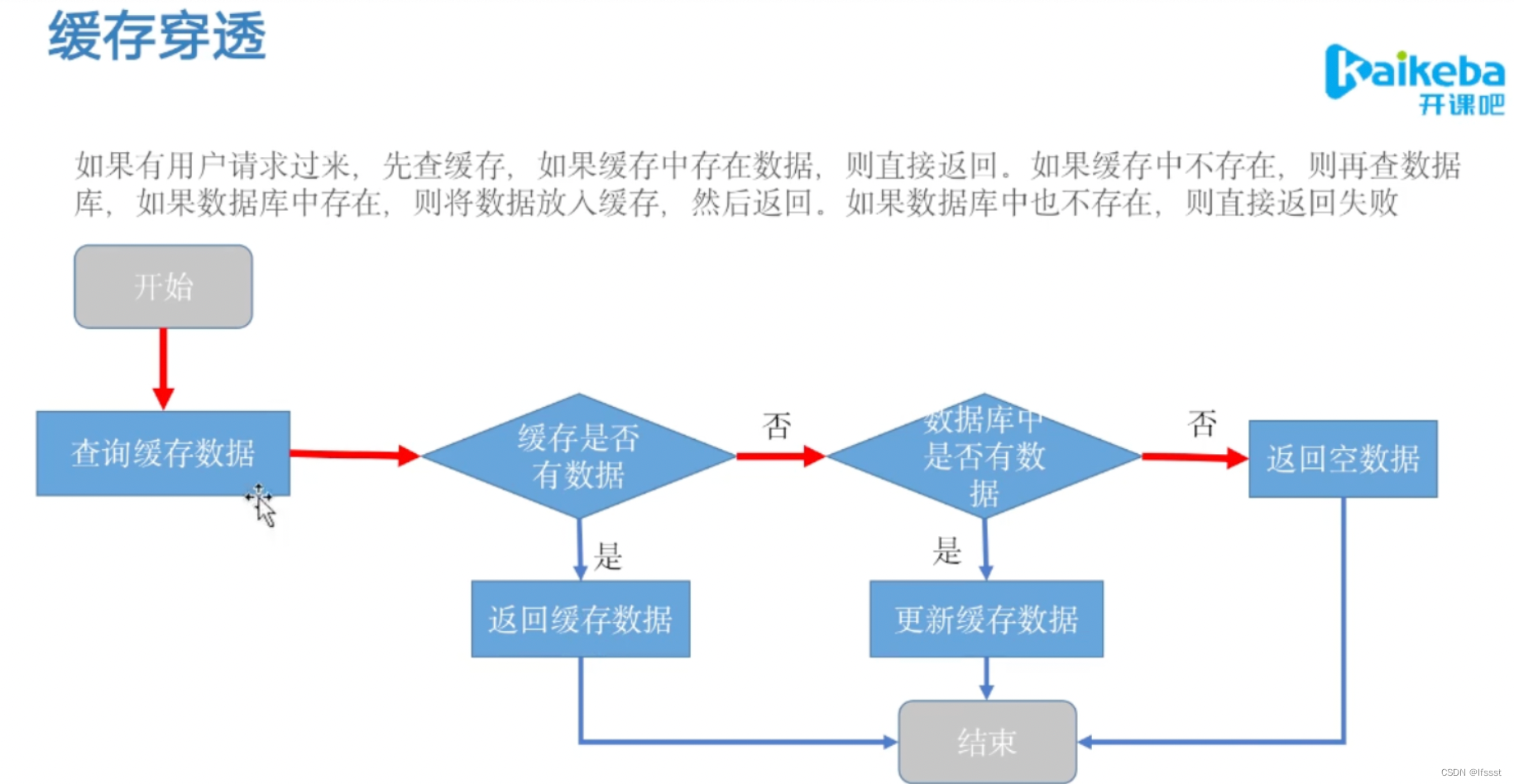 [外链图片转存失败,源站可能有防盗链机制,建议将图片保存下来直接上传(img-R92GWtXE-1651541337067)(/Users/zhaokaijie/Library/Application Support/typora-user-images/image-20220424163405574.png)]