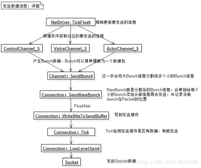 这里写图片描述