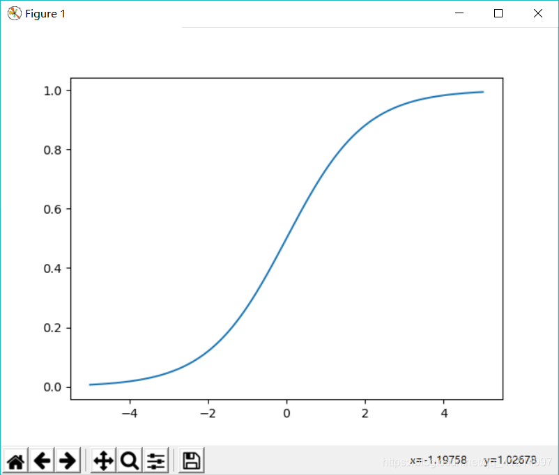 sigmoid