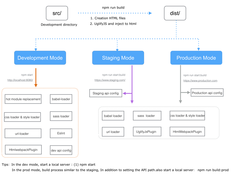 webpack-build-process