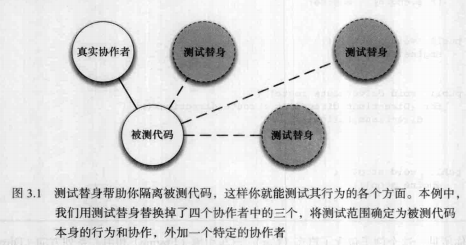 《有效的单元测试》第三章