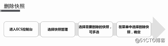 阿里云ECS操作演示