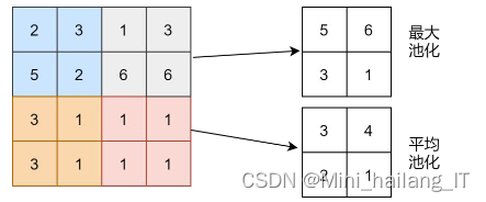 毕业设计：基于深度学习的人脸表情分类算法系统