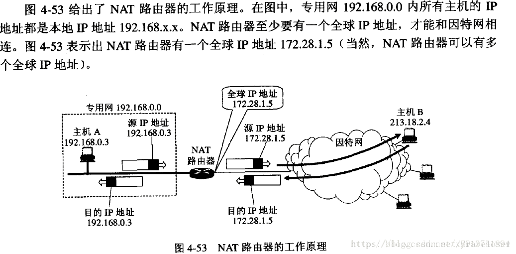 NAT路由器工作原理