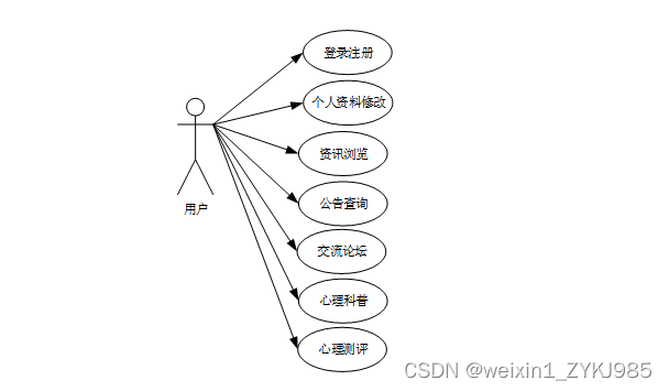 Springboot大学生心理健康咨询小程序 毕业设计源码81073