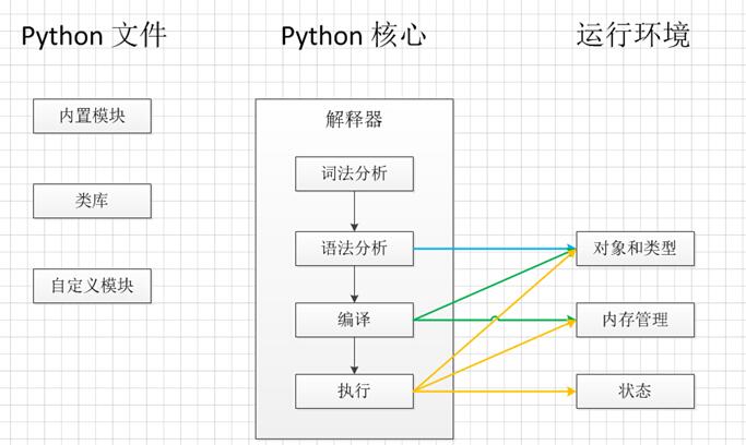 简述python的运行过程_一文看懂python程序的执行过程-CSDN博客