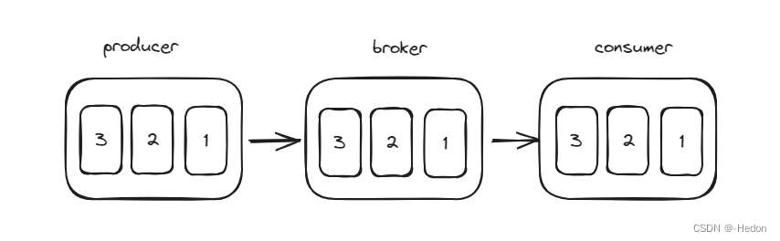 Kafka 消息存储结构