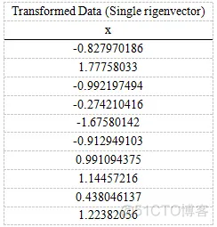 【图像识别】基于主成分分析算法实现人脸二维码识别_matlab_09