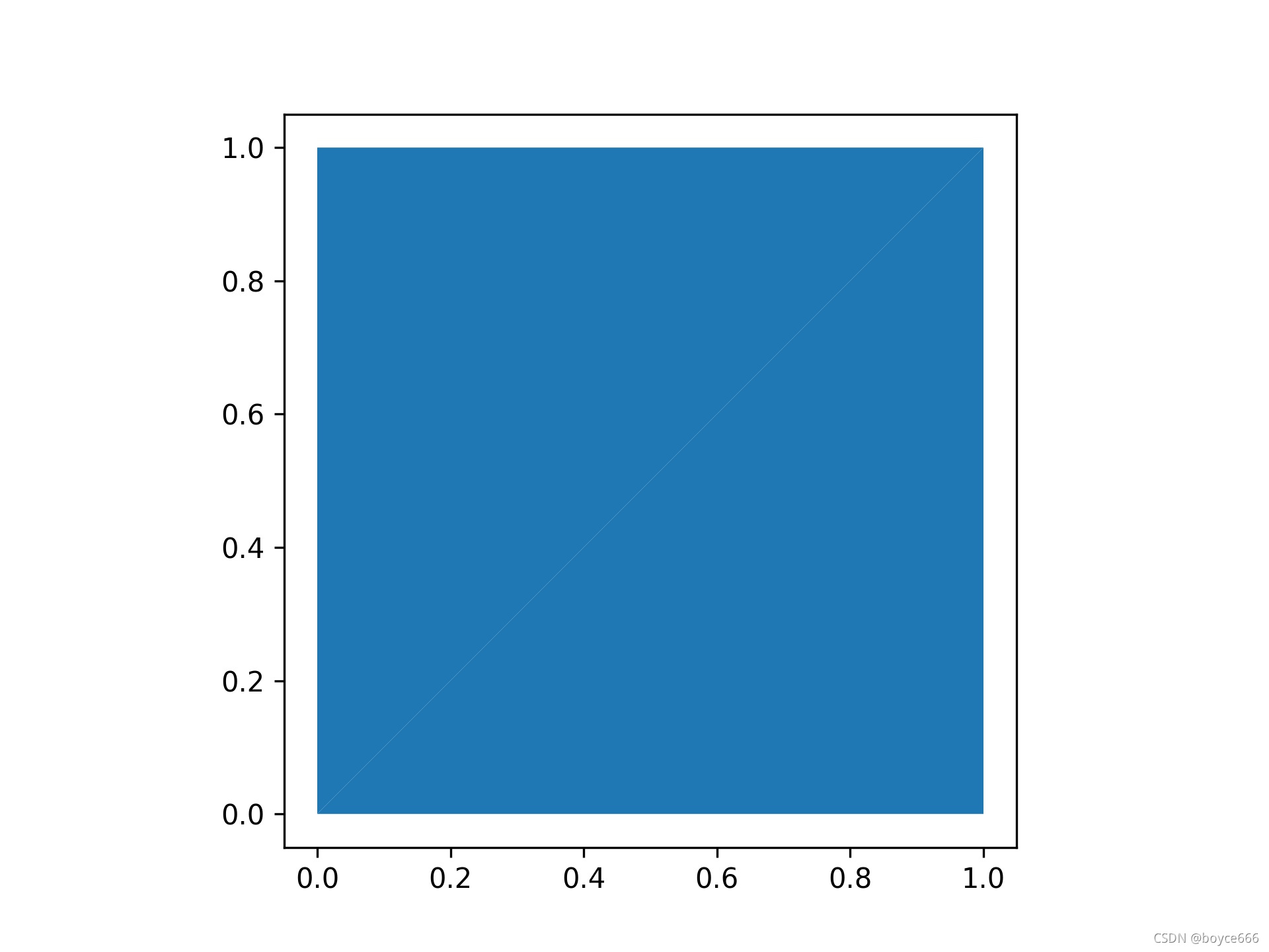 python shapely库——shapely.ops.polygonize & shapely.ops.polygonize_full ...