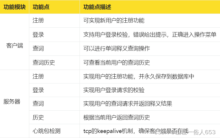 linux网络编程——云词典_云词典linux编程-CSDN博客