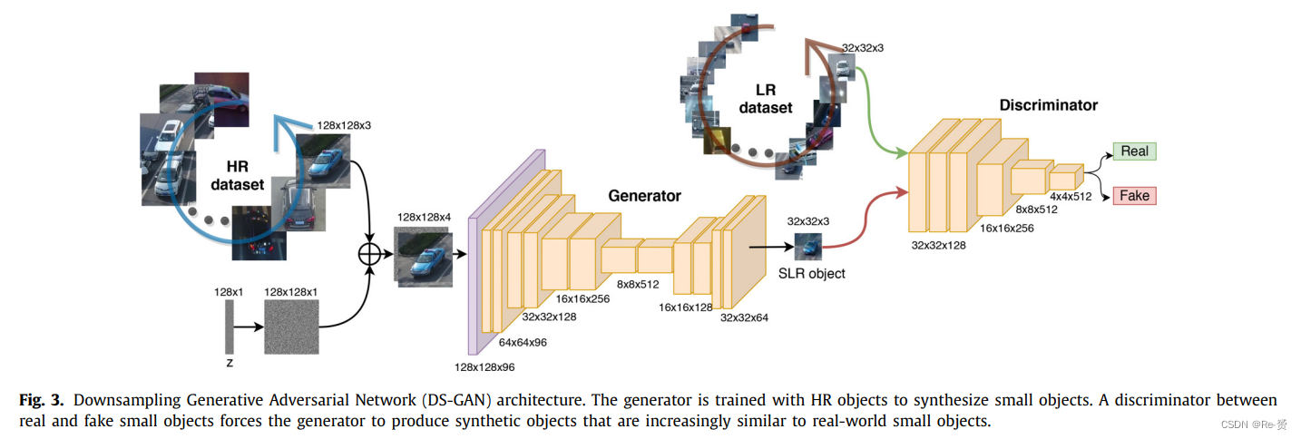 论文阅读 A full data augmentation pipeline for small object detection based ...
