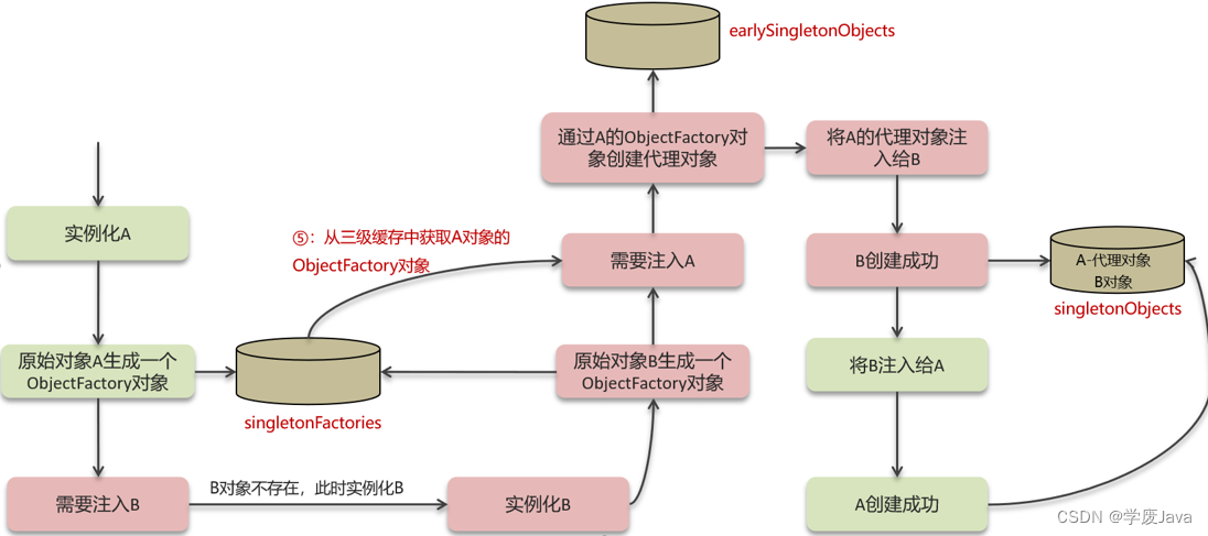 请添加图片描述