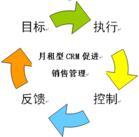 客户关系管理系统