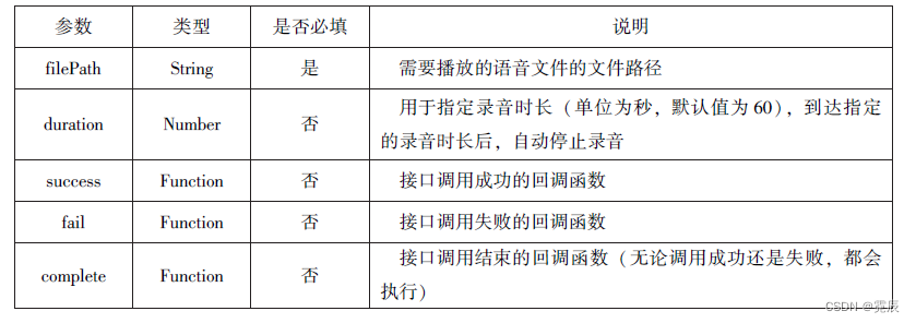 微信小程序开发与运营总结