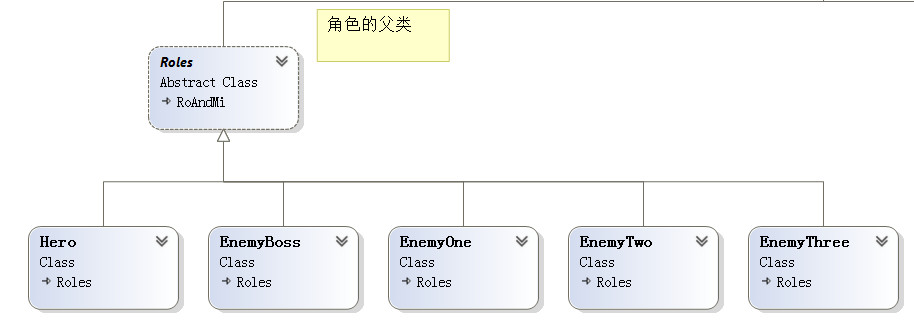 客户