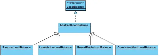 LoadBalance.jpg