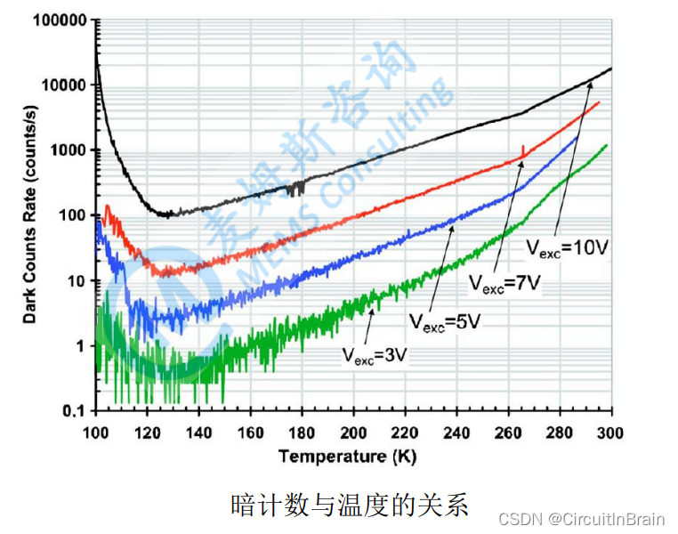 SiPM使用总结