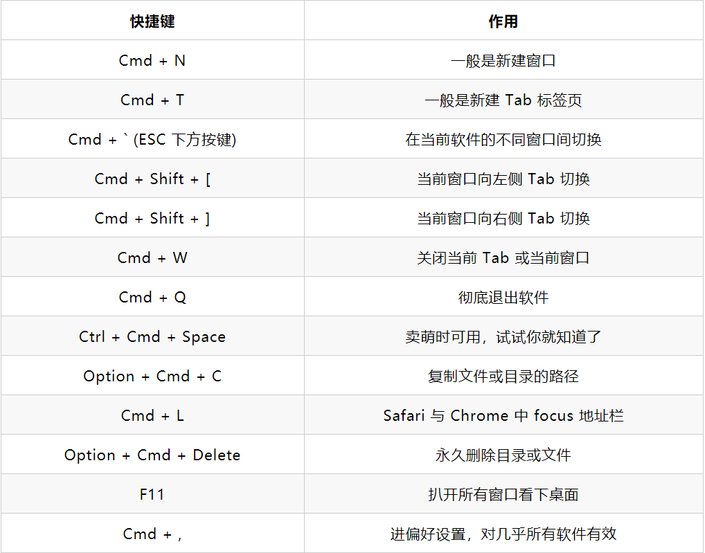 macos复制粘贴快捷键 快速_5分钟提升你的 macos使用效率