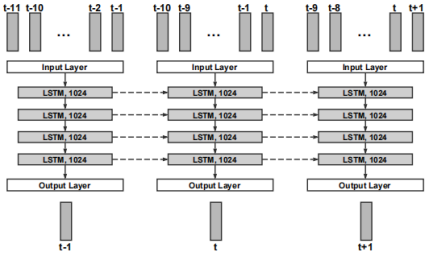A Convolutional Recurrent Neural Network for Real-Time Speech ...