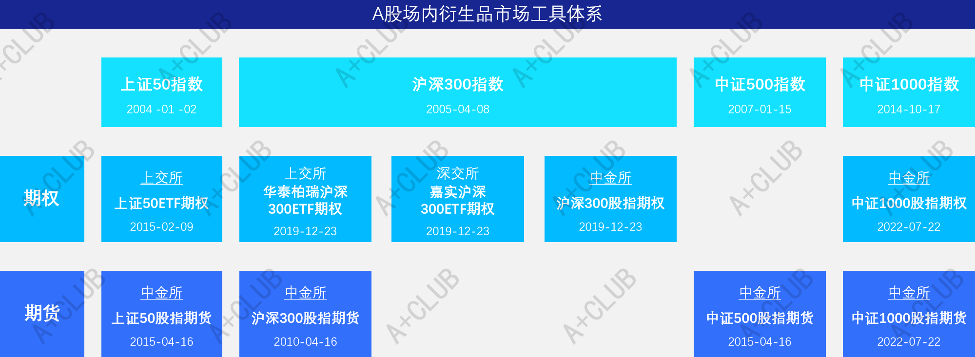 新品上市|A股场内衍生品大盘点_a股衍生品-CSDN博客