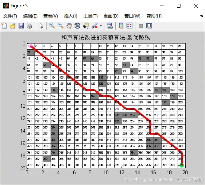 【路径规划】基于和声算法改进灰狼算法实现机器人栅格地图路径规划_路径规划_09