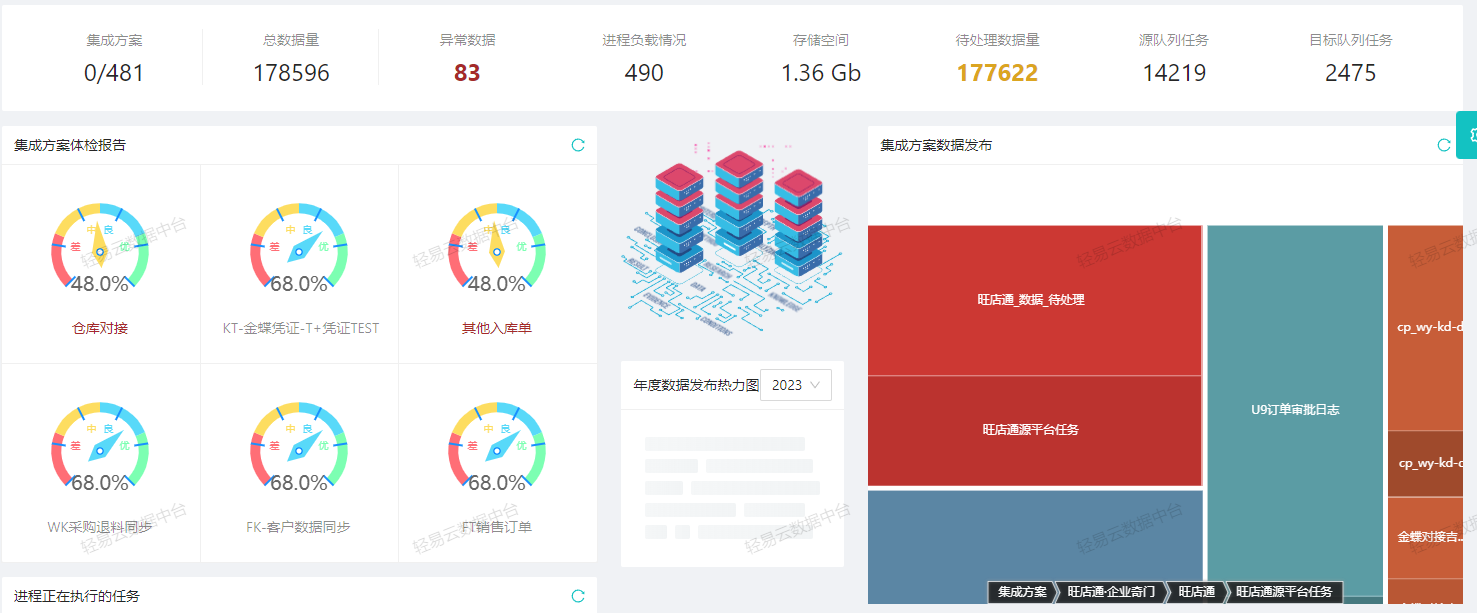 API数据集成
