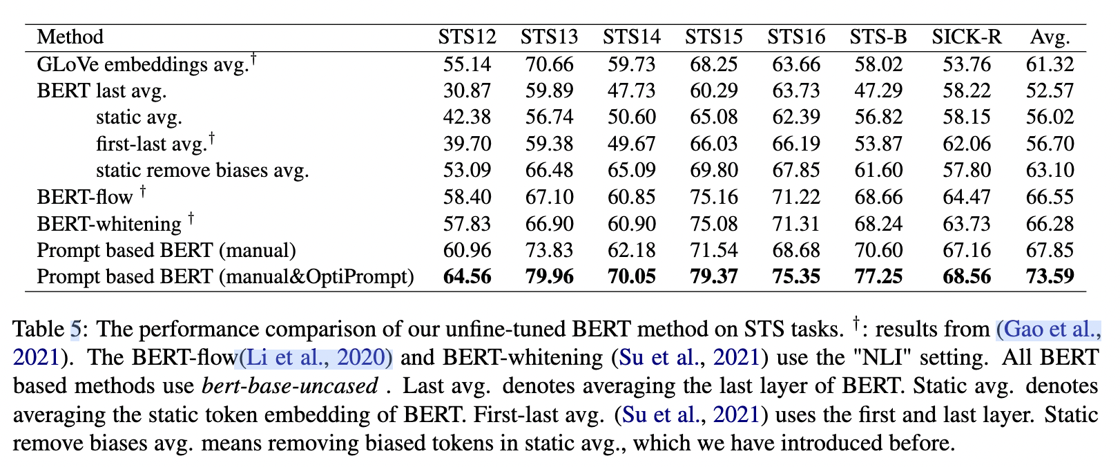 PromptBERT: 利用Prompt改善BERT的句子表示_prompt bert-CSDN博客
