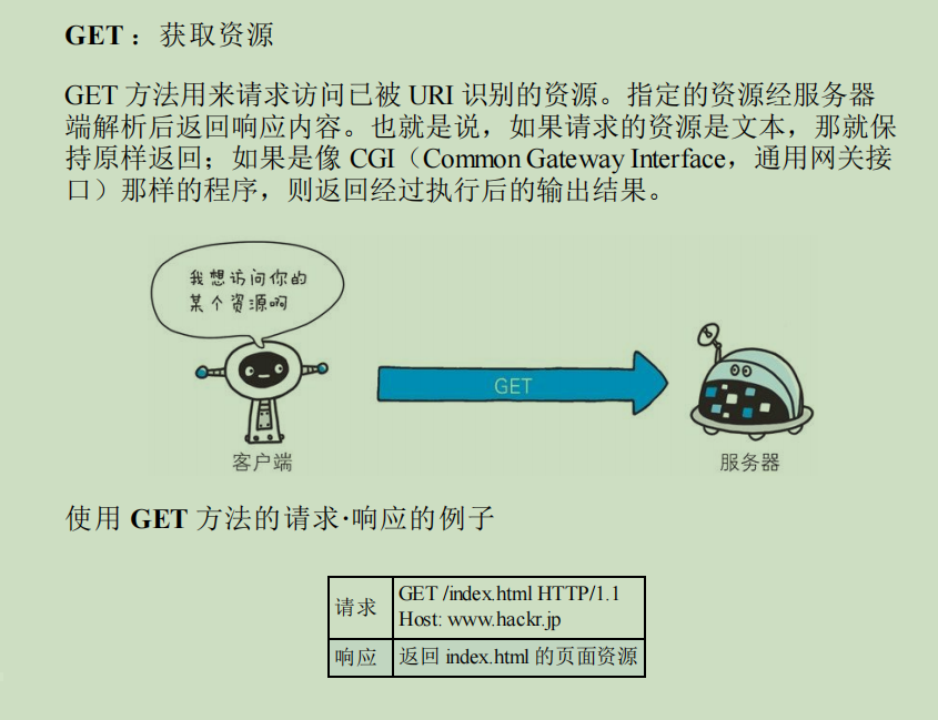 HTTP_GET