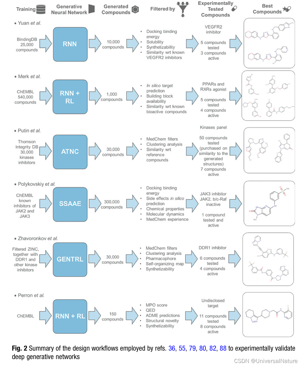 Chapter12 : Deep Learning Applied to Ligand-Based De Novo Drug Design ...