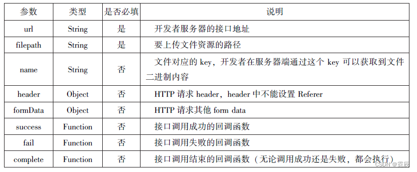 微信小程序开发与运营总结