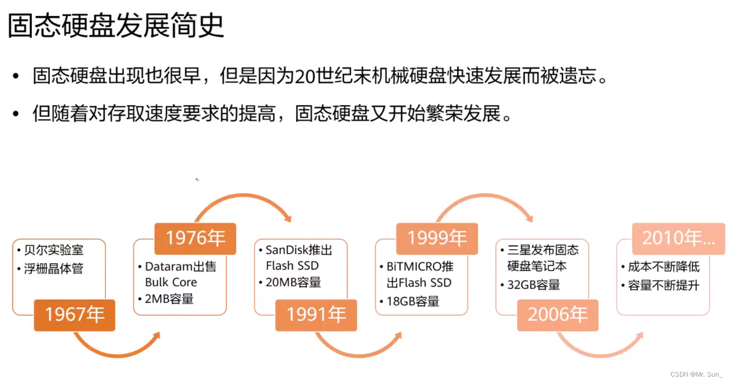 存储技术演进-CSDN博客