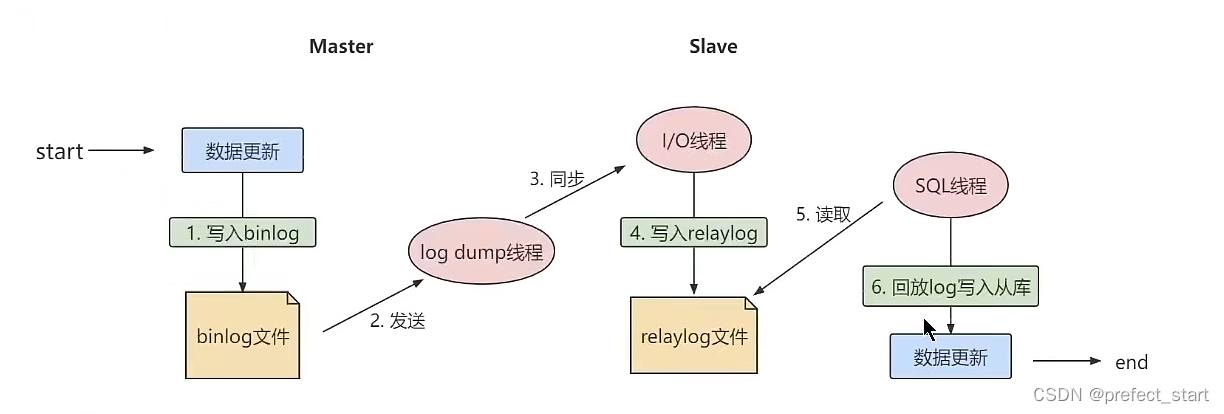 [外链图片转存失败,源站可能有防盗链机制,建议将图片保存下来直接上传(img-LbRvGndE-1650965297253)(https://cdn.jsdelivr.net/gh/aoshihuankong/cloudimg@master/img/202204051646097.png)]