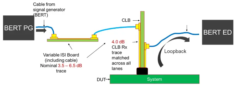 PCIe 5.0硬件插图137 PCIe 5.0硬件