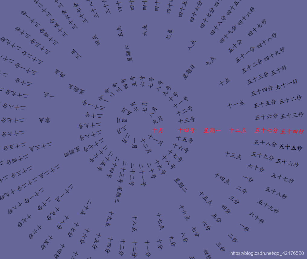 html--js编写八卦阵式罗盘时钟-CSDN博客