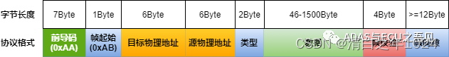 Ethernet II帧格式